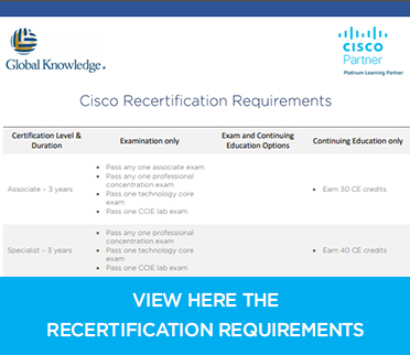 Cisco recertification requirements