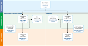 Kubernetes