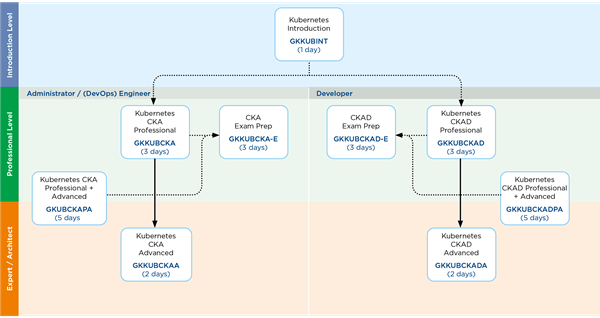 Kubernetes